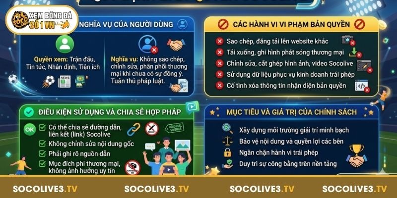 Bản Quyền Socolive 2 Các quy định về bản quyền Socolive